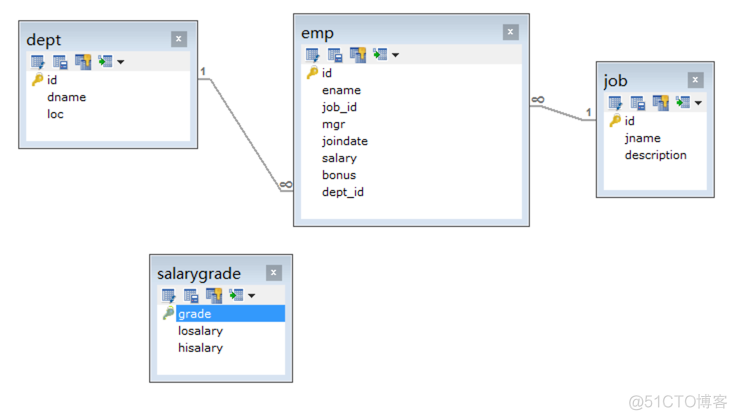 java多表join优化 javaweb多表查询_数据库_26