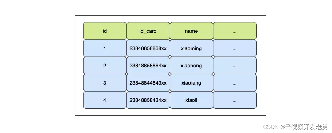 mysql 空间 内存索引 mysql索引占用的空间太大_数据库