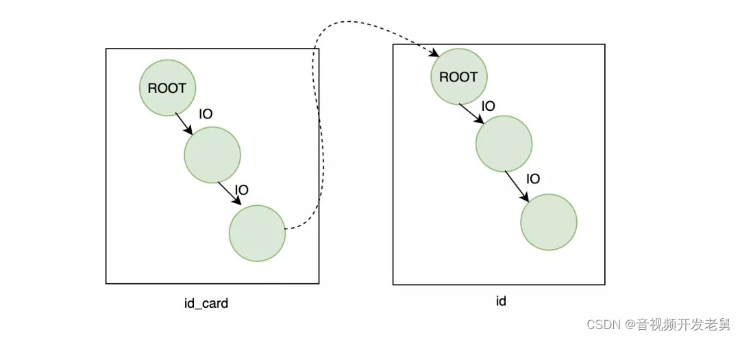 mysql 空间 内存索引 mysql索引占用的空间太大_c++_02