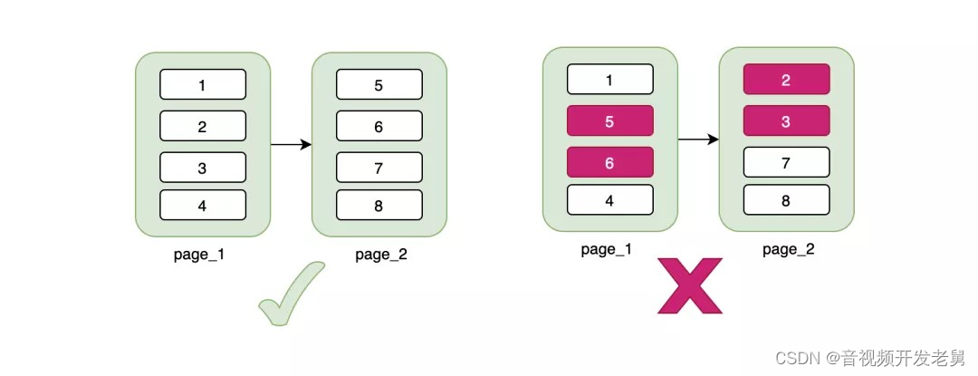 mysql 空间 内存索引 mysql索引占用的空间太大_mysql 空间 内存索引_03