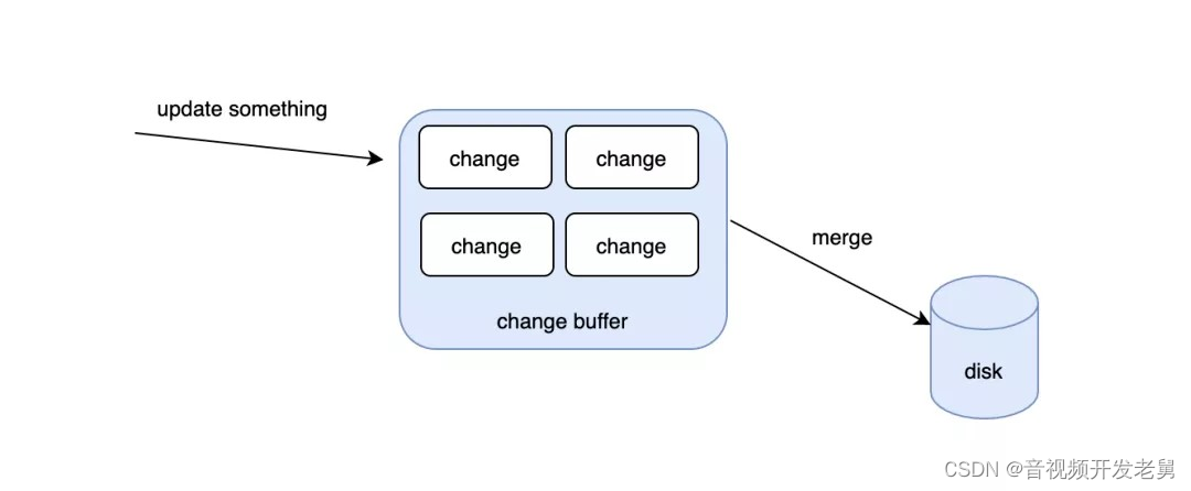 mysql 空间 内存索引 mysql索引占用的空间太大_mysql_07