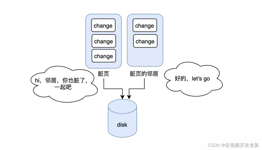 mysql 空间 内存索引 mysql索引占用的空间太大_mysql 空间 内存索引_09