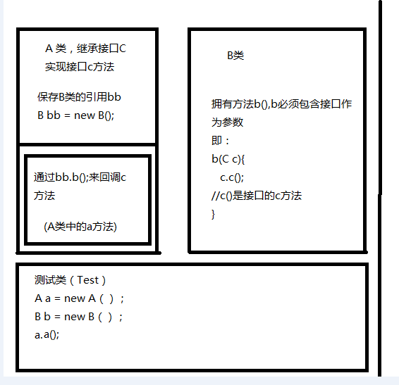 java 接口动态返回类型 java接口回调详解_接口