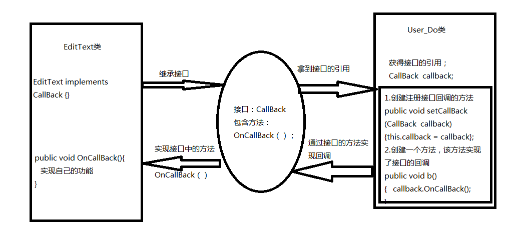 java 接口动态返回类型 java接口回调详解_接口_03