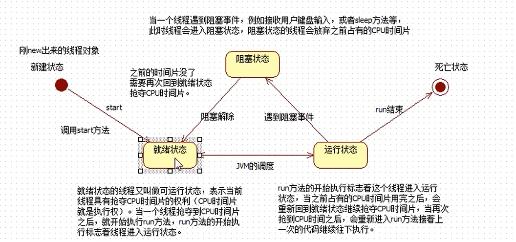 java 多线程contains Java 多线程 静态变量_System