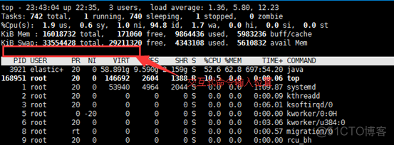 linux 监控文件 python linux系统监控命令_top命令