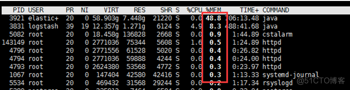 linux 监控文件 python linux系统监控命令_java_09