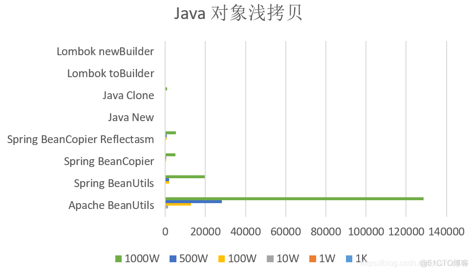 java做List 深copy java list浅拷贝_java做List 深copy