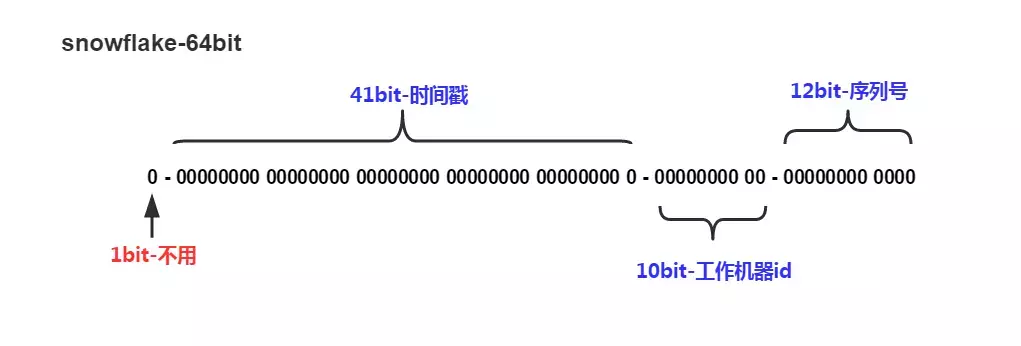 java Java生成序号 java生成顺序号_uuid生成器_02