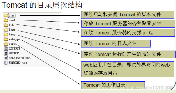 idea服务器接口给Android idea连接服务器_连接池_20