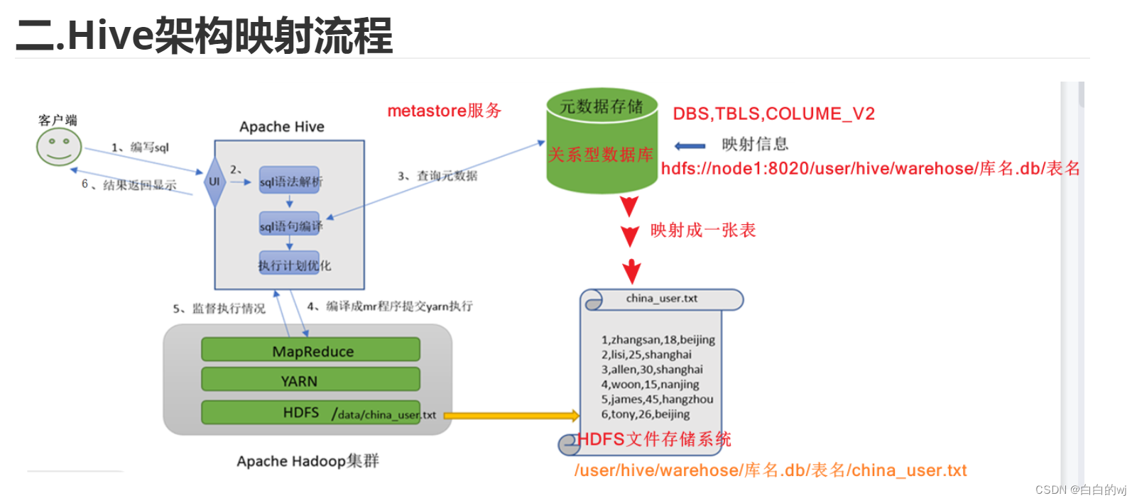 hive元数据 权限记录 hive元数据管理工具_hadoop_02