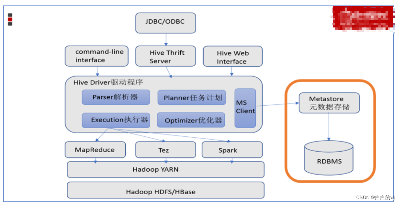 hive元数据 权限记录 hive元数据管理工具_hadoop_03