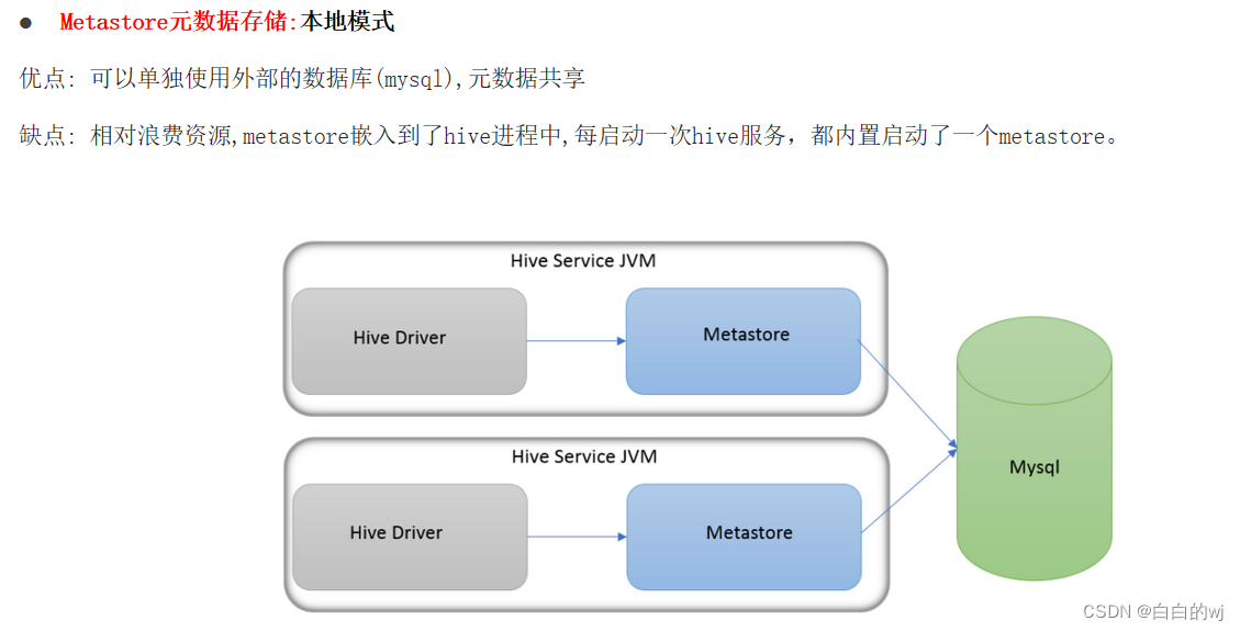 hive元数据 权限记录 hive元数据管理工具_hive_05