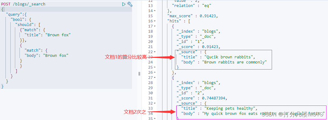 es某字段搜索多个关键字 es查询多个字段_搜索