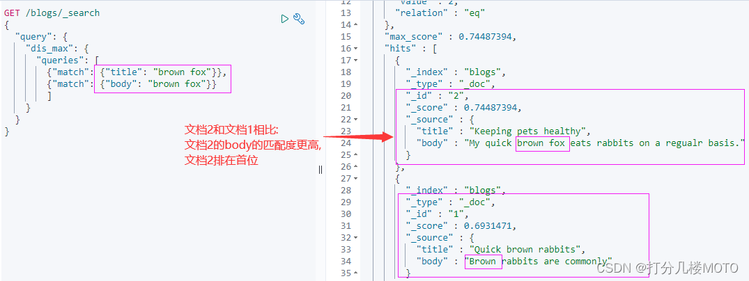 es某字段搜索多个关键字 es查询多个字段_Max_02