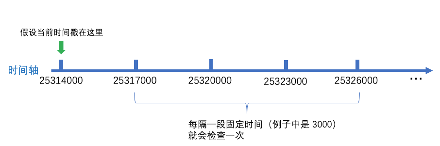 debezium zookeeper 超时时间 zookeeper会话超时_zookeeper_03