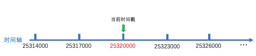 debezium zookeeper 超时时间 zookeeper会话超时_开发语言_06