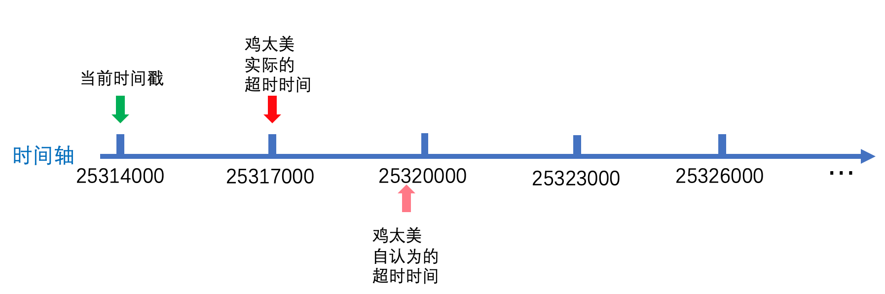 debezium zookeeper 超时时间 zookeeper会话超时_开发语言_08