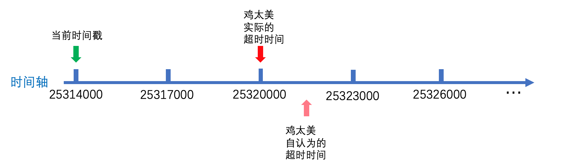 debezium zookeeper 超时时间 zookeeper会话超时_客户端_09