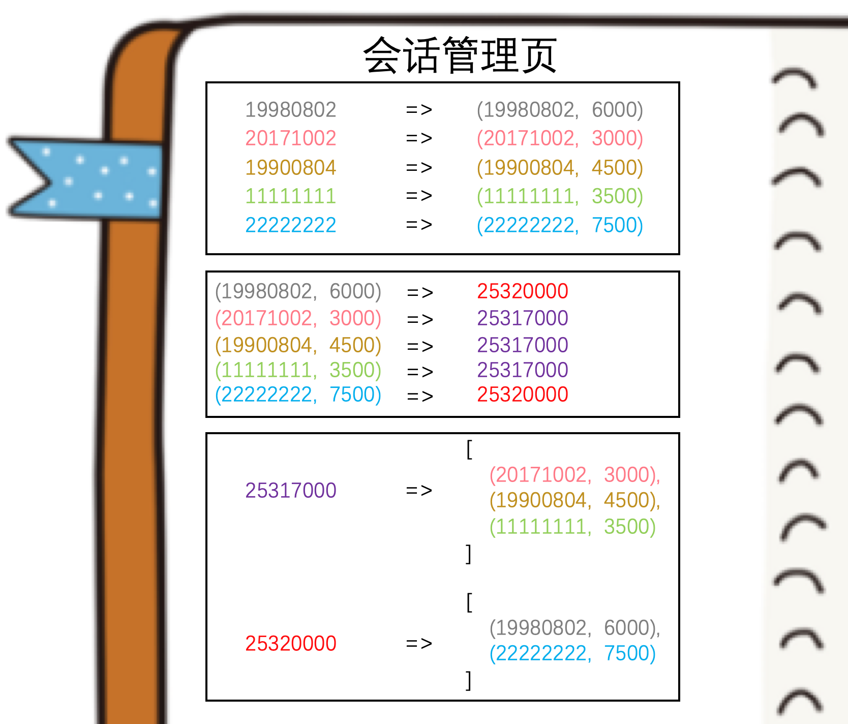 debezium zookeeper 超时时间 zookeeper会话超时_开发语言_10