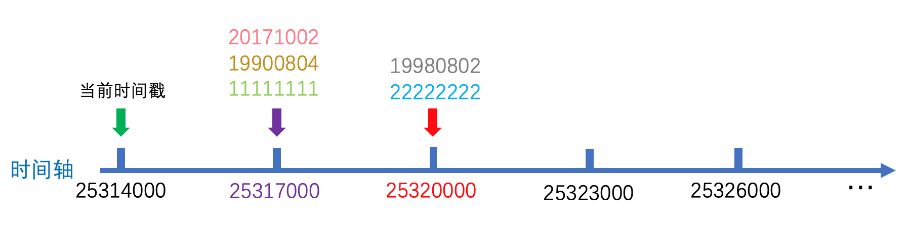 debezium zookeeper 超时时间 zookeeper会话超时_java_11