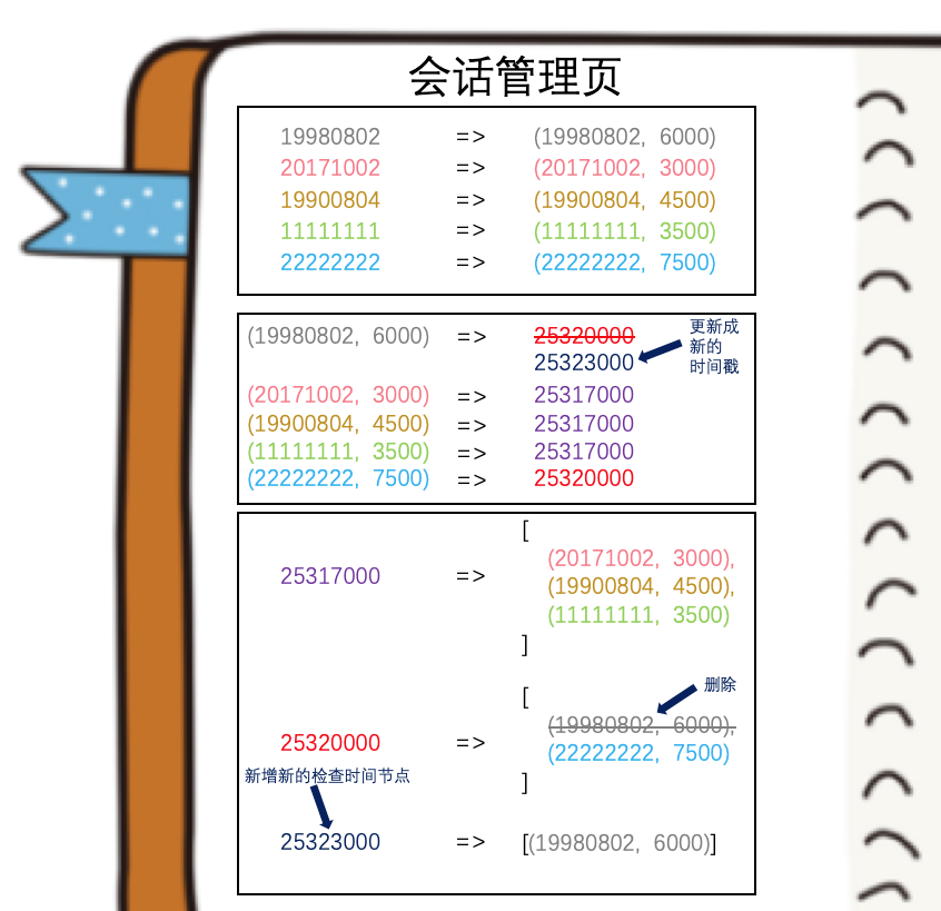 debezium zookeeper 超时时间 zookeeper会话超时_客户端_16