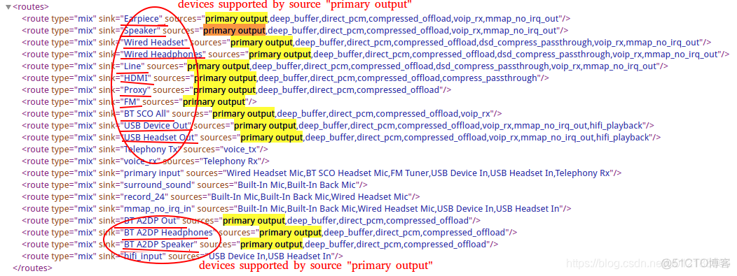 AudioTrack setPlaybackPositionUpdateListener设置无效 audio_policy_configuration_XML_02