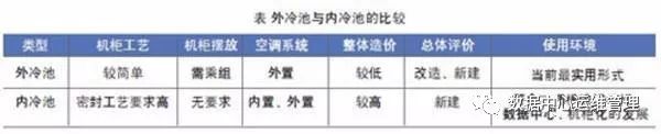 Android 冷流和热流的区别 冷流道热流道区别_数据中心_14