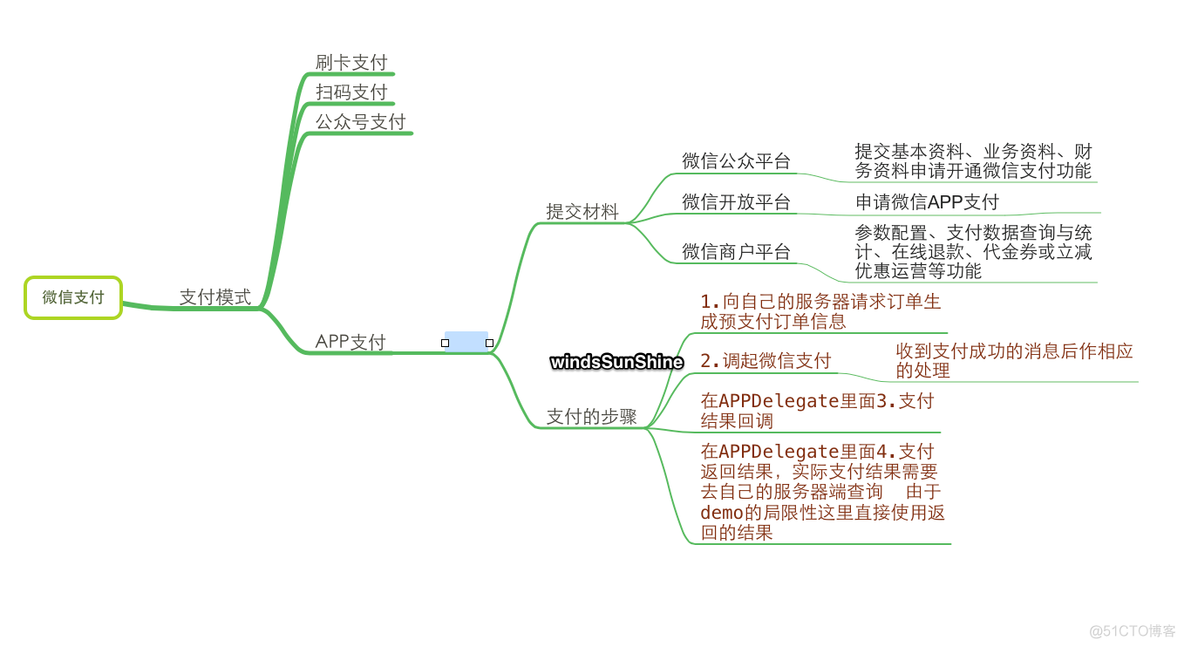 android放弃支付返回什么 放弃付款_android放弃支付返回什么_05