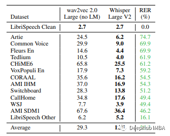 OpenAI的Whisper 语音识别模型_数据集_02