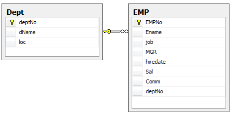 SQL SERVER游标使用实验报告 sql游标实例_数据