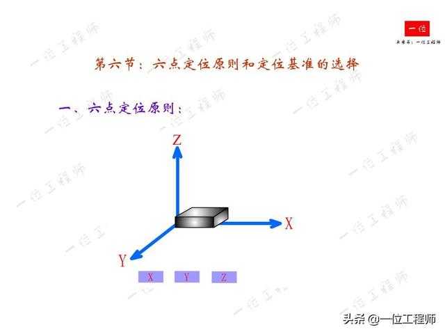 工件定位定位opencv 什么叫工件定位_机械工艺手册_04