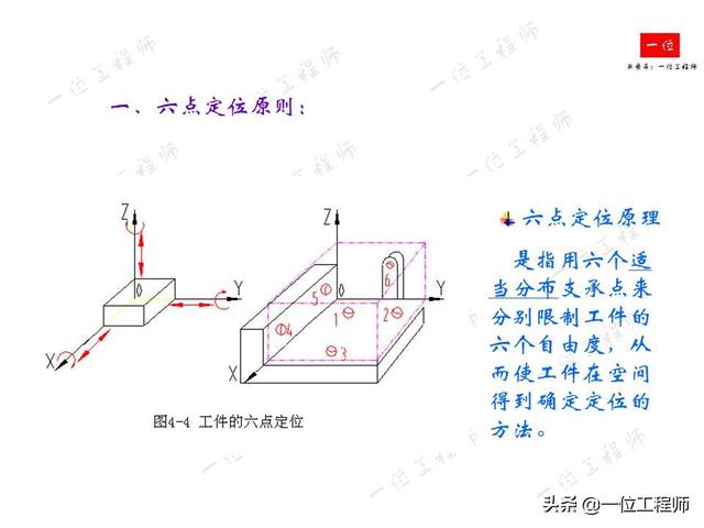 工件定位定位opencv 什么叫工件定位_源文件_05