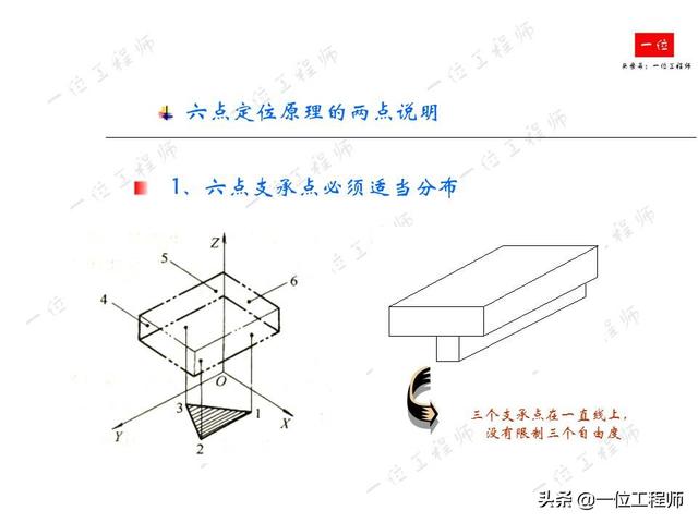 工件定位定位opencv 什么叫工件定位_机械工艺手册_06