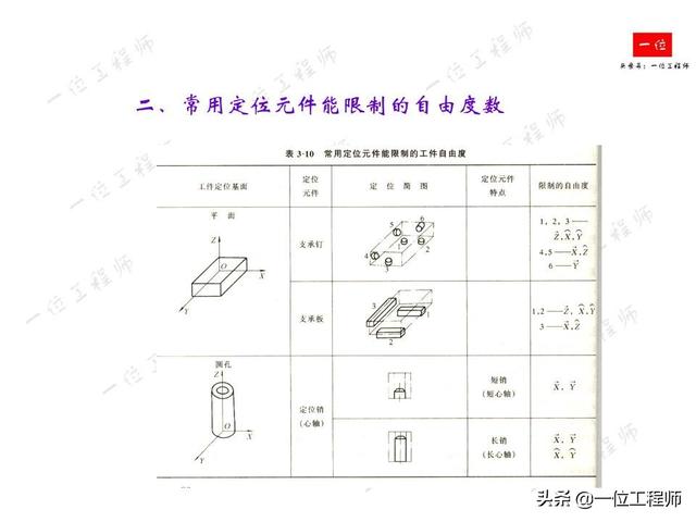 工件定位定位opencv 什么叫工件定位_机械工艺手册_08