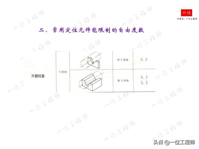 工件定位定位opencv 什么叫工件定位_源文件_09