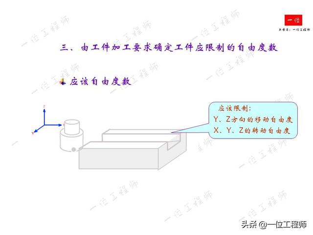 工件定位定位opencv 什么叫工件定位_机械工艺手册_11