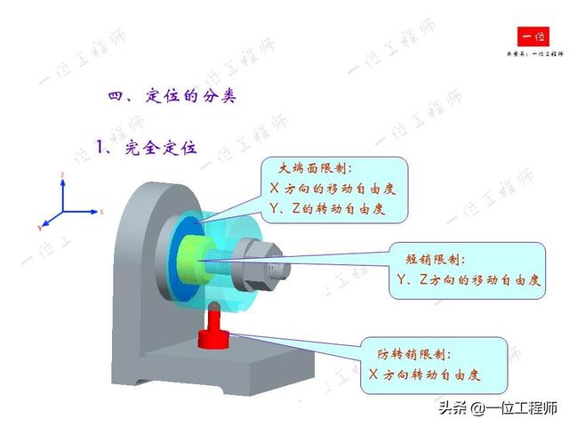 工件定位定位opencv 什么叫工件定位_工件定位定位opencv_15