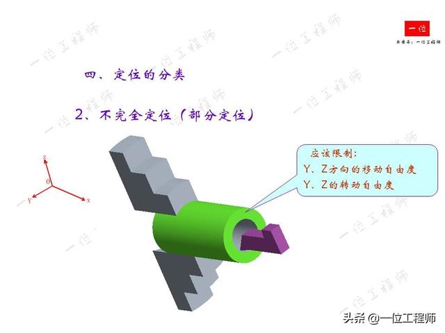 工件定位定位opencv 什么叫工件定位_视频教程_17