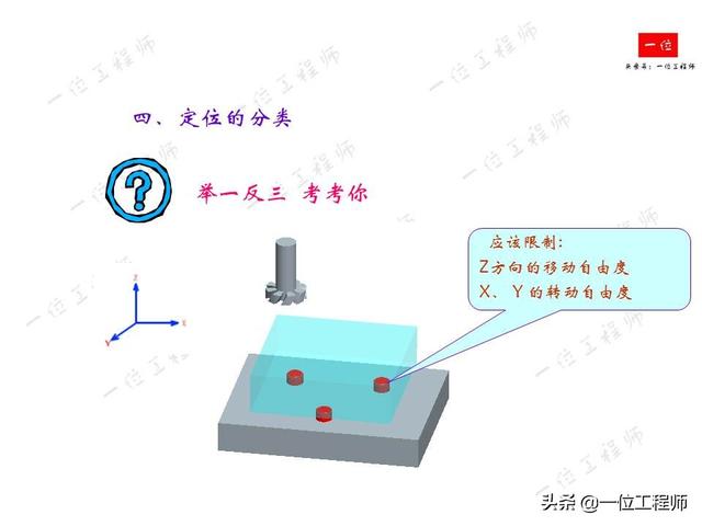 工件定位定位opencv 什么叫工件定位_工件定位定位opencv_19