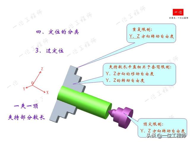 工件定位定位opencv 什么叫工件定位_机械工艺手册_20