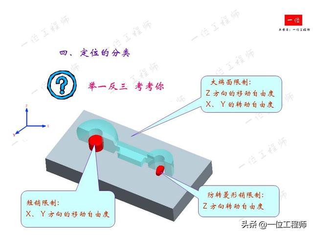 工件定位定位opencv 什么叫工件定位_机械工艺手册_23