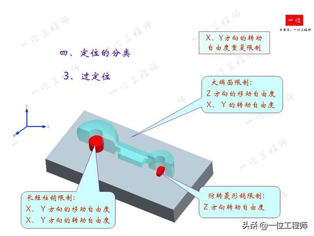 工件定位定位opencv 什么叫工件定位_机械工艺手册_24