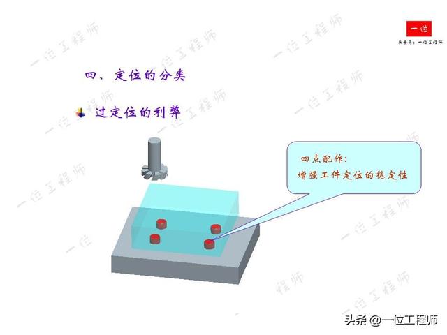 工件定位定位opencv 什么叫工件定位_视频教程_28