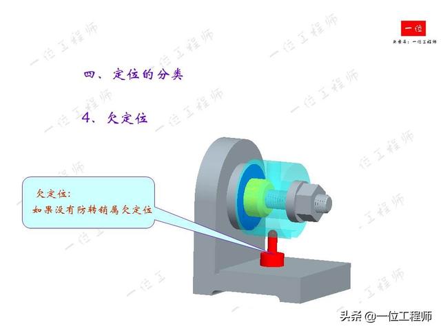 工件定位定位opencv 什么叫工件定位_源文件_32