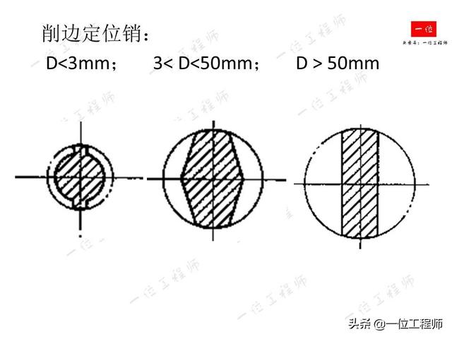 工件定位定位opencv 什么叫工件定位_视频教程_44