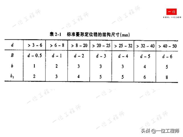 工件定位定位opencv 什么叫工件定位_工件定位定位opencv_46