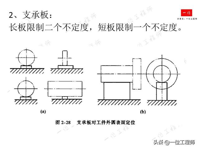 工件定位定位opencv 什么叫工件定位_机械工艺手册_51