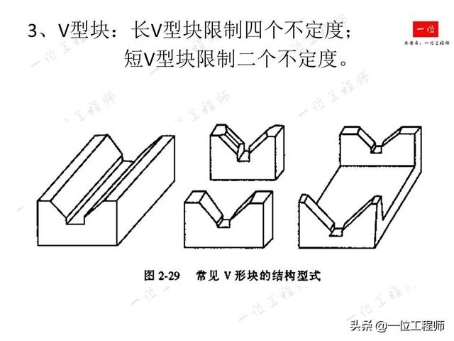 工件定位定位opencv 什么叫工件定位_工件定位定位opencv_52