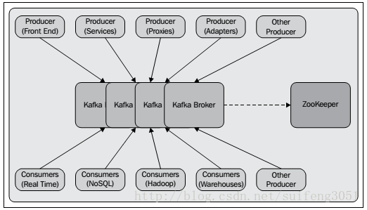 Kafka技术介绍 kafka简单介绍_Kafka技术介绍